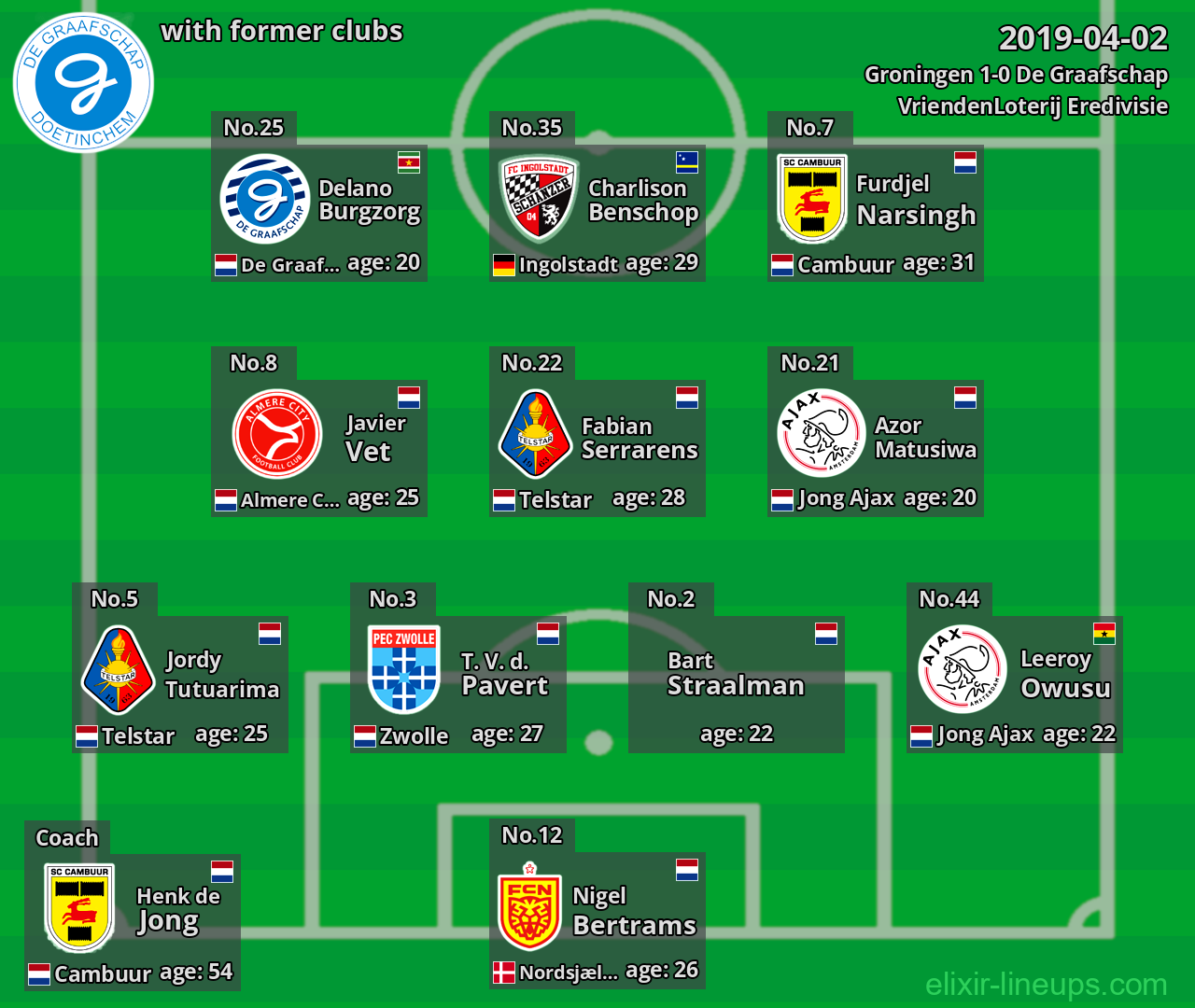 De Graafschap with former clubs 2019-04-02