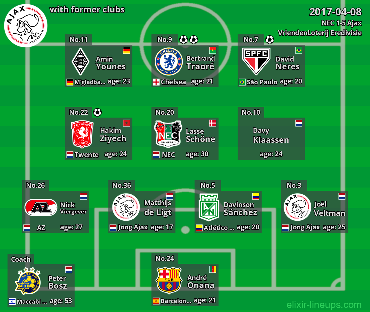 Ajax with former clubs 2017-04-08