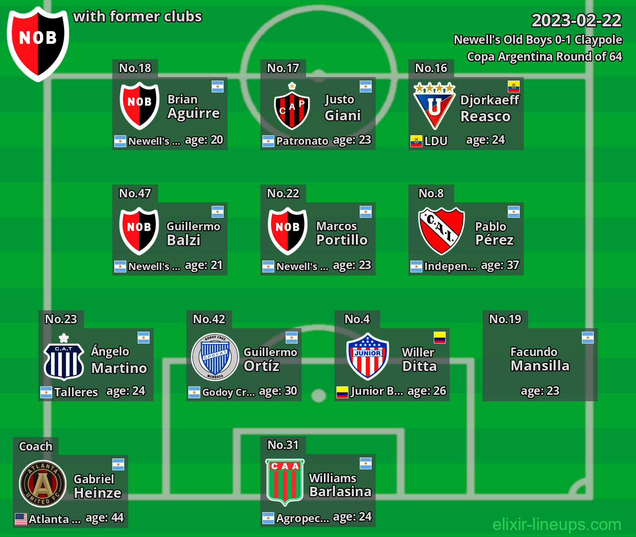 Newell's Old Boys with former clubs 2023-02-22