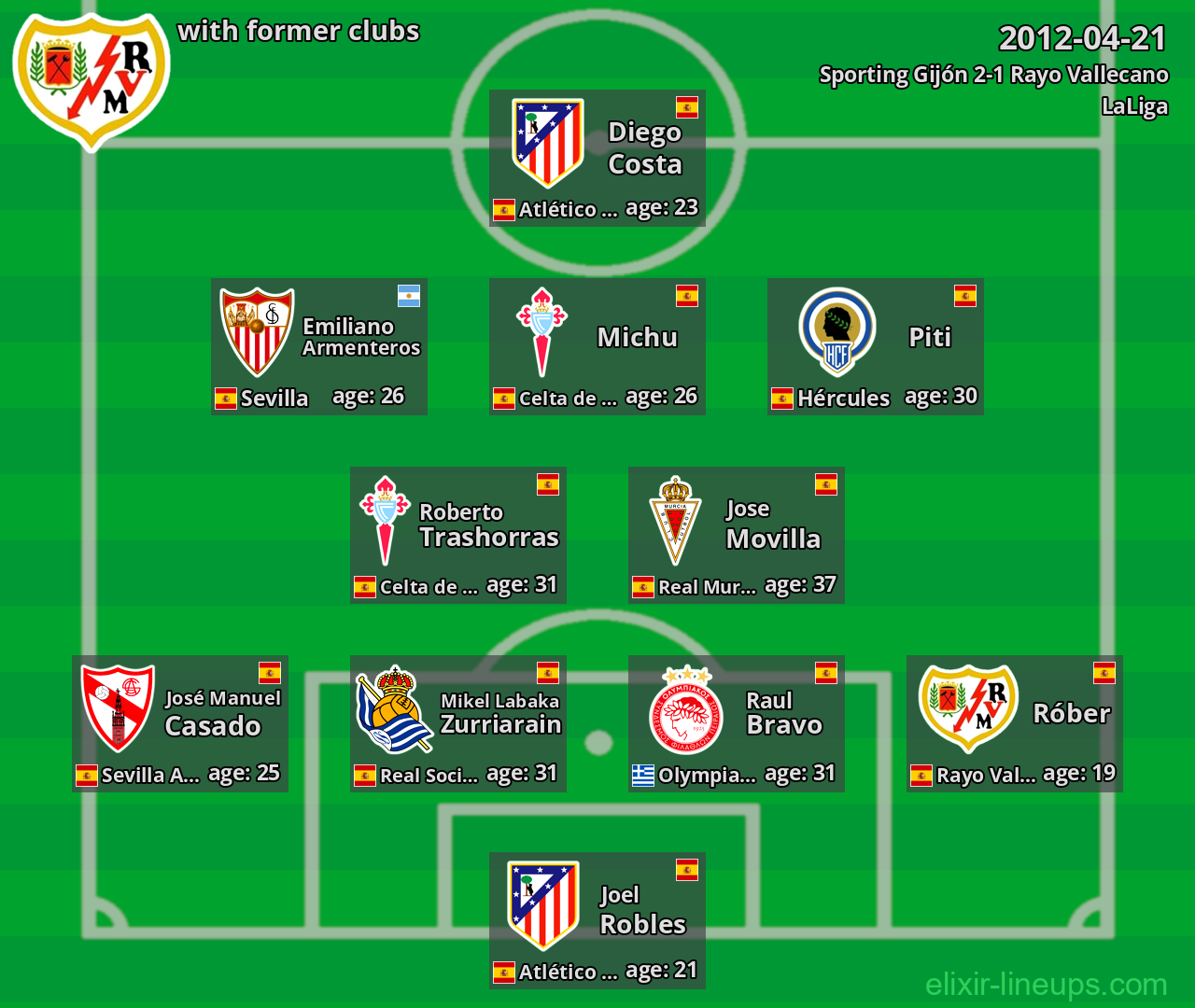 Rayo Vallecano with latter clubs 2012-04-21