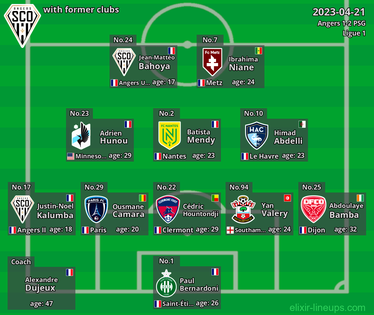 Angers with former clubs 2023-04-21