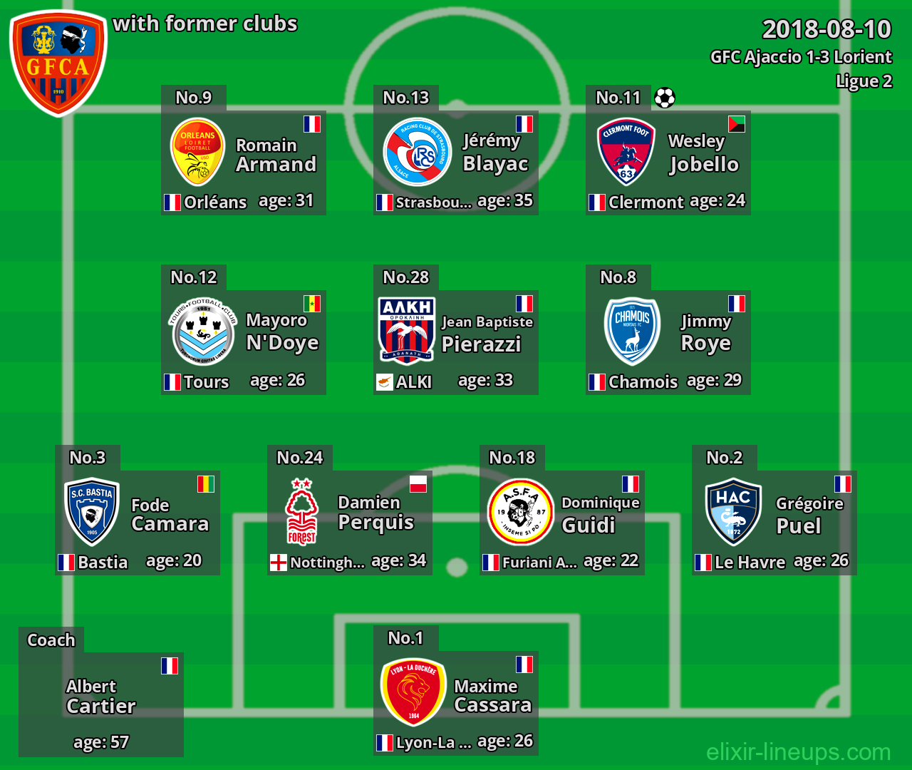 GFC Ajaccio with former clubs 2018-08-10