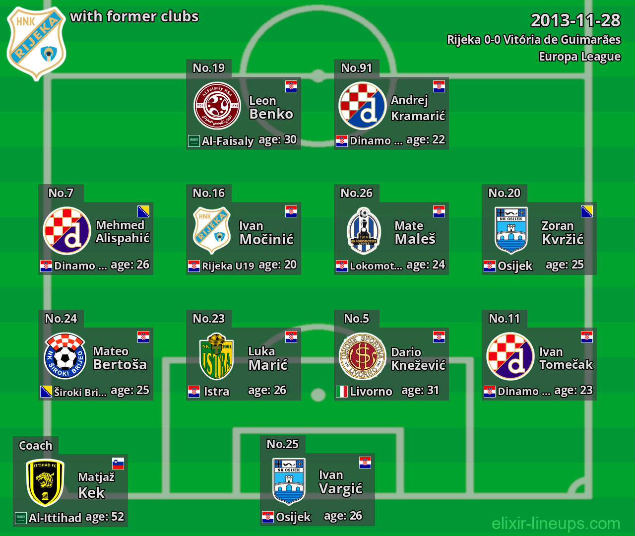 Rijeka with former clubs 2013-11-28