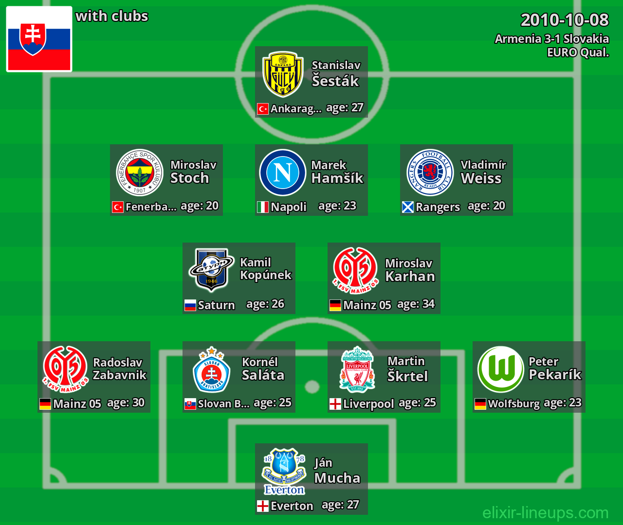 Slovakia 2010-10-08