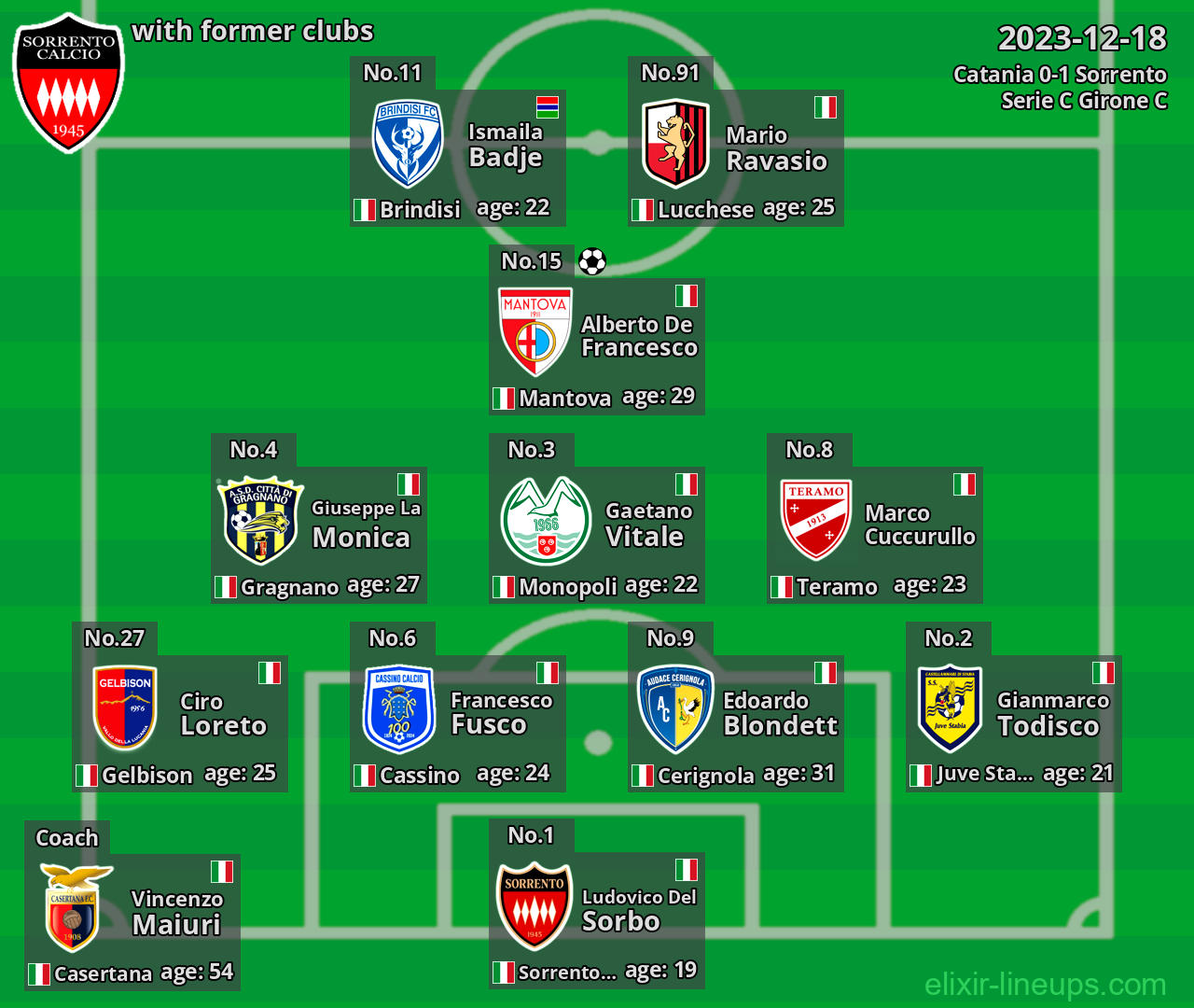 Sorrento with former clubs 2023-12-18