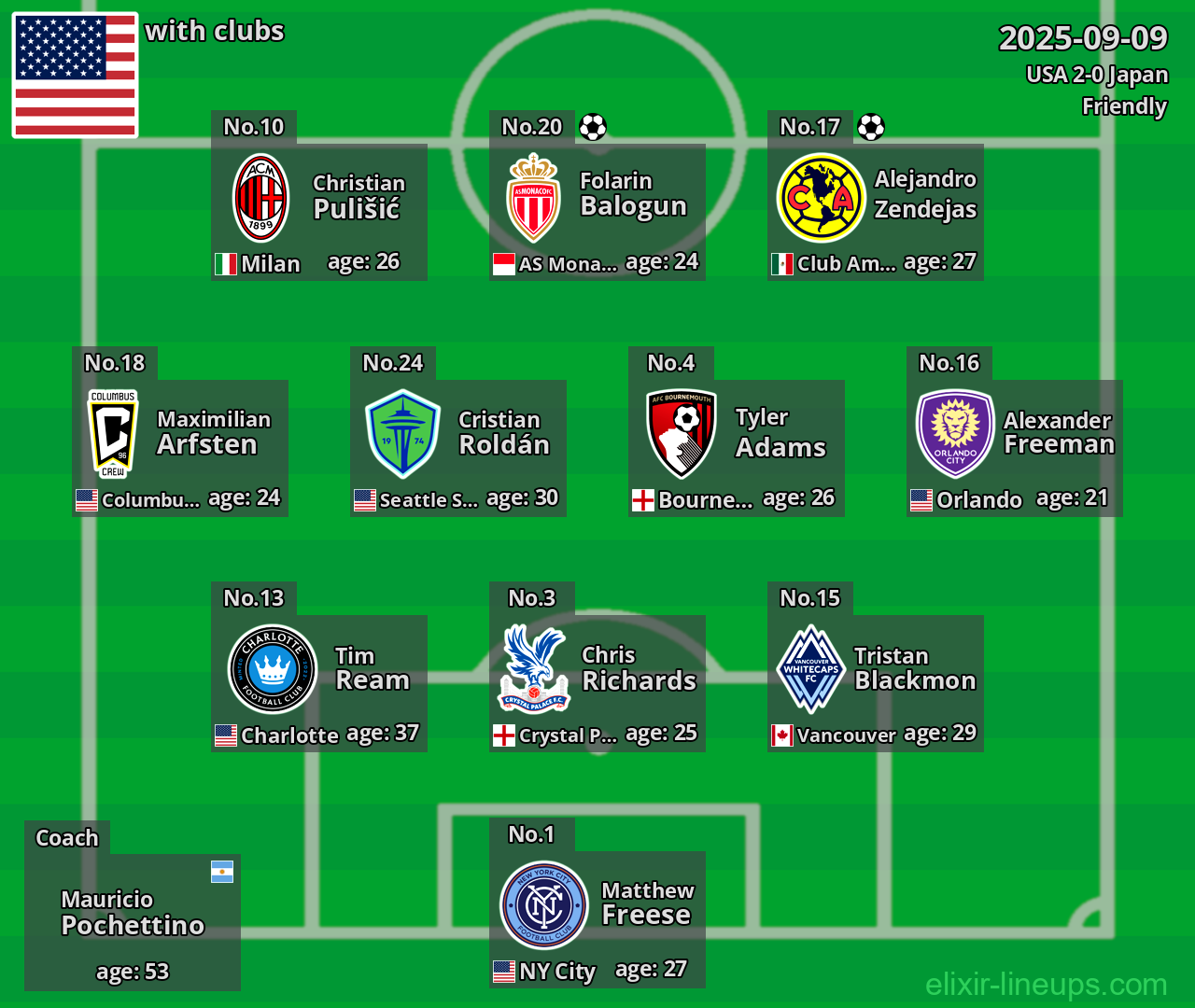 USA 2025-09-09