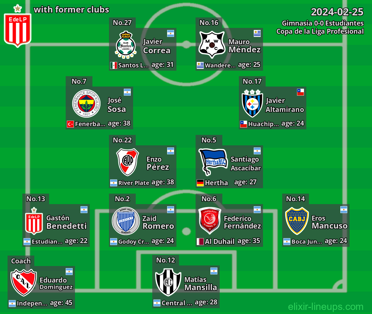 Estudiantes with former clubs 2024-02-25