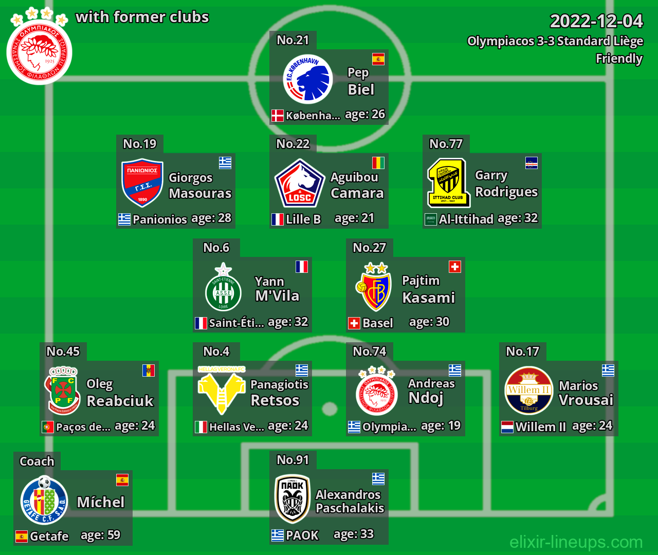 Olympiacos with latter clubs 2022-12-04