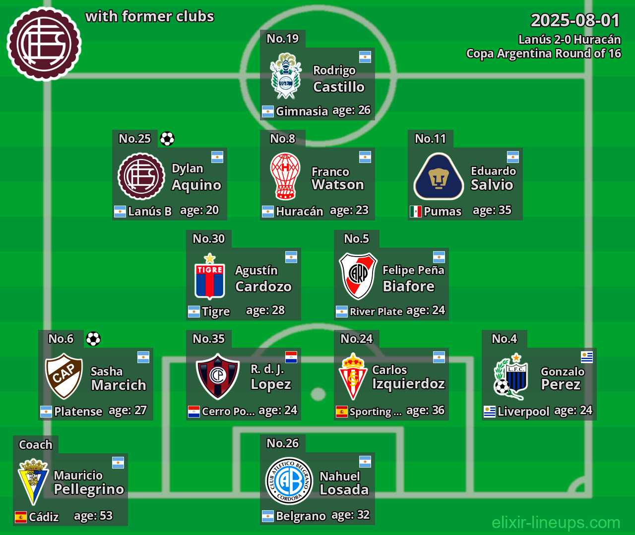 Lanús with former clubs 2025-08-01