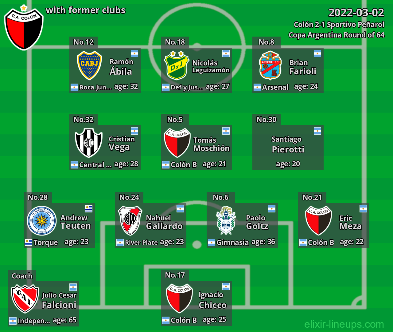 Colón with former clubs 2022-03-02