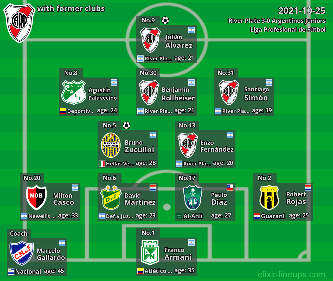 River Plate with former clubs 2021-10-25