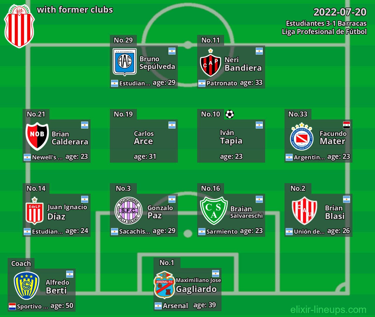 Barracas with latter clubs 2022-07-20