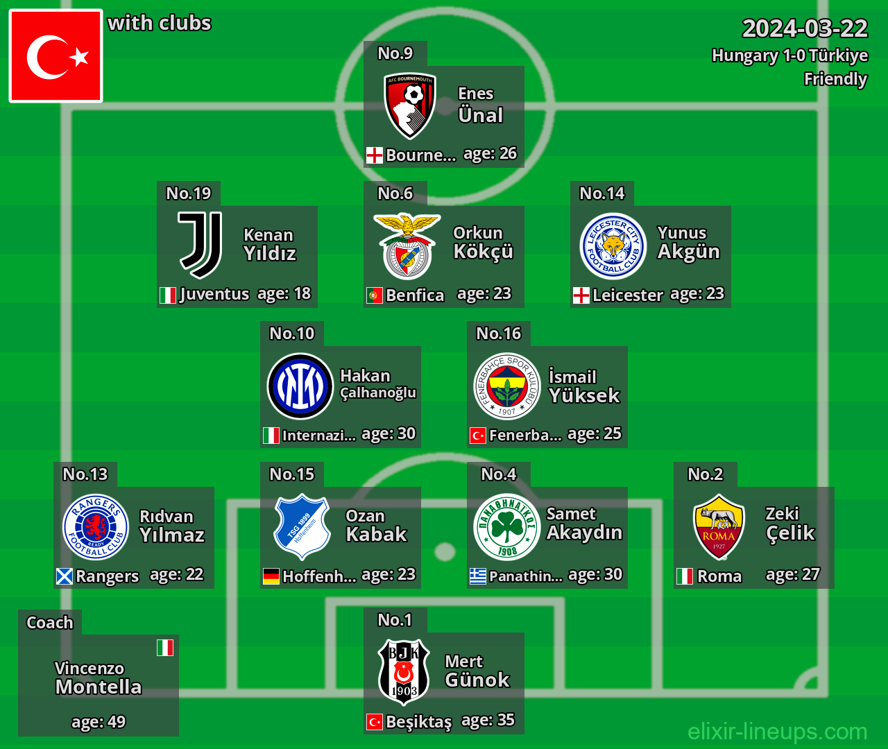 Türkiye 2024-03-22
