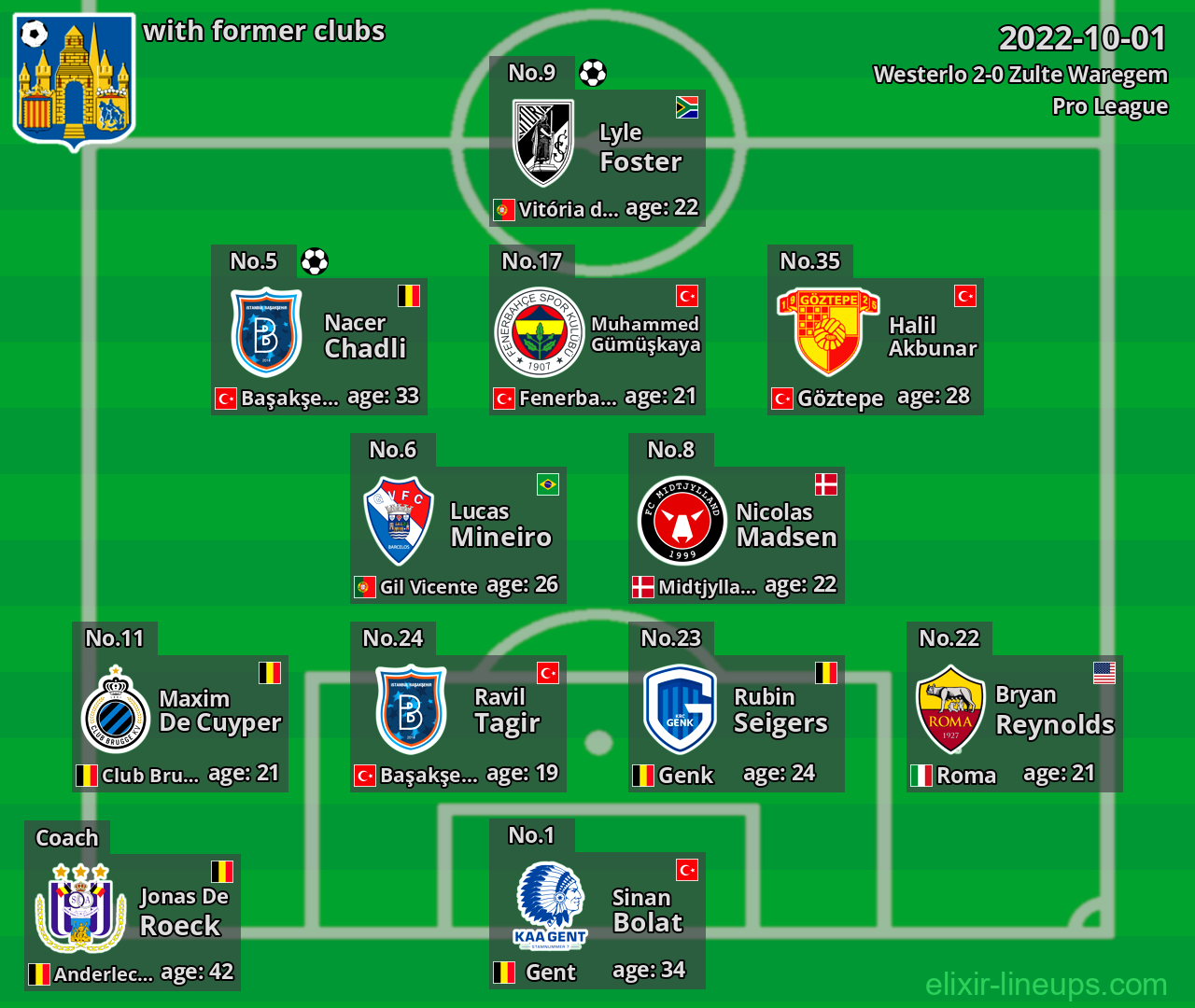 Westerlo with former clubs 2022-10-01