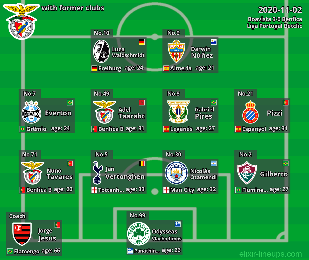 Benfica with former clubs 2020-11-02