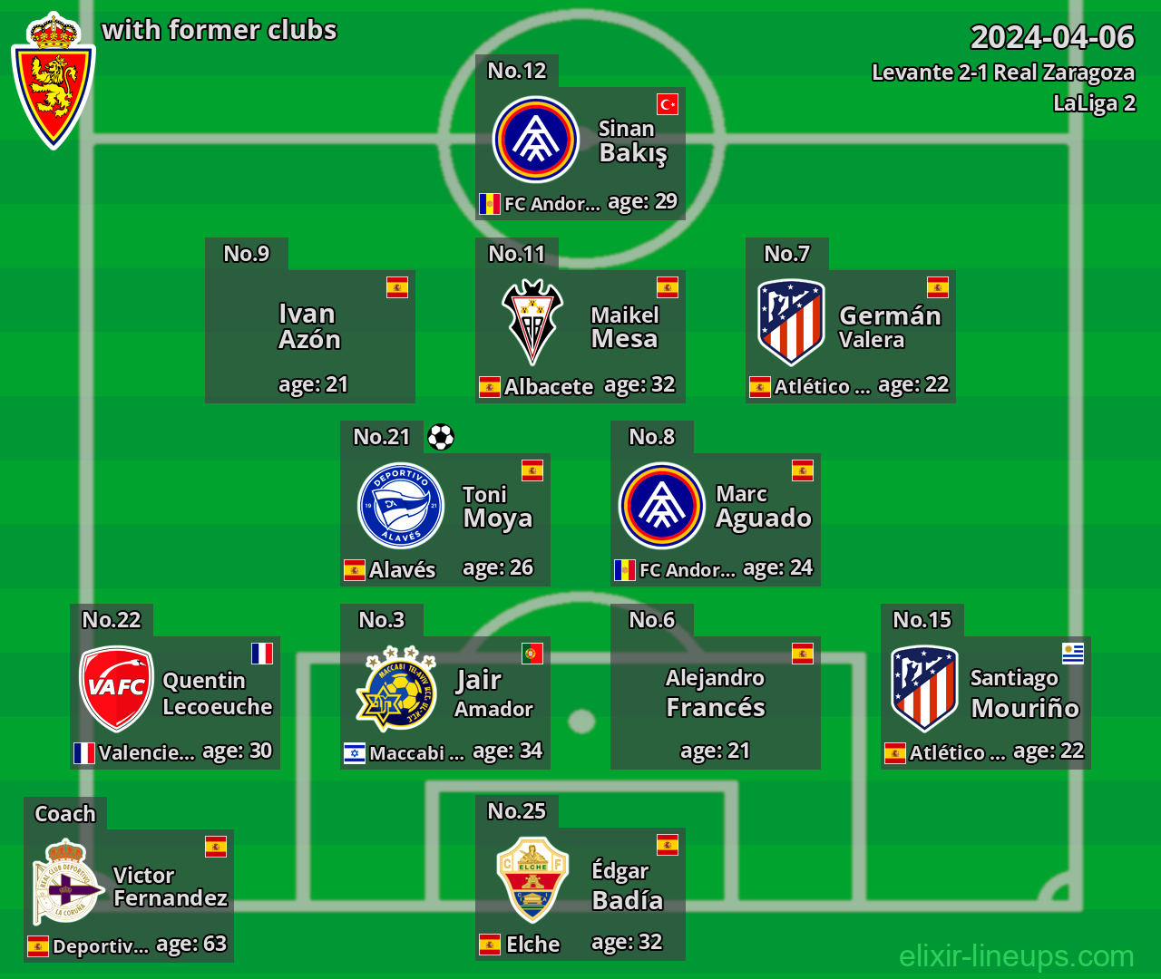 Real Zaragoza with latter clubs 2024-04-06