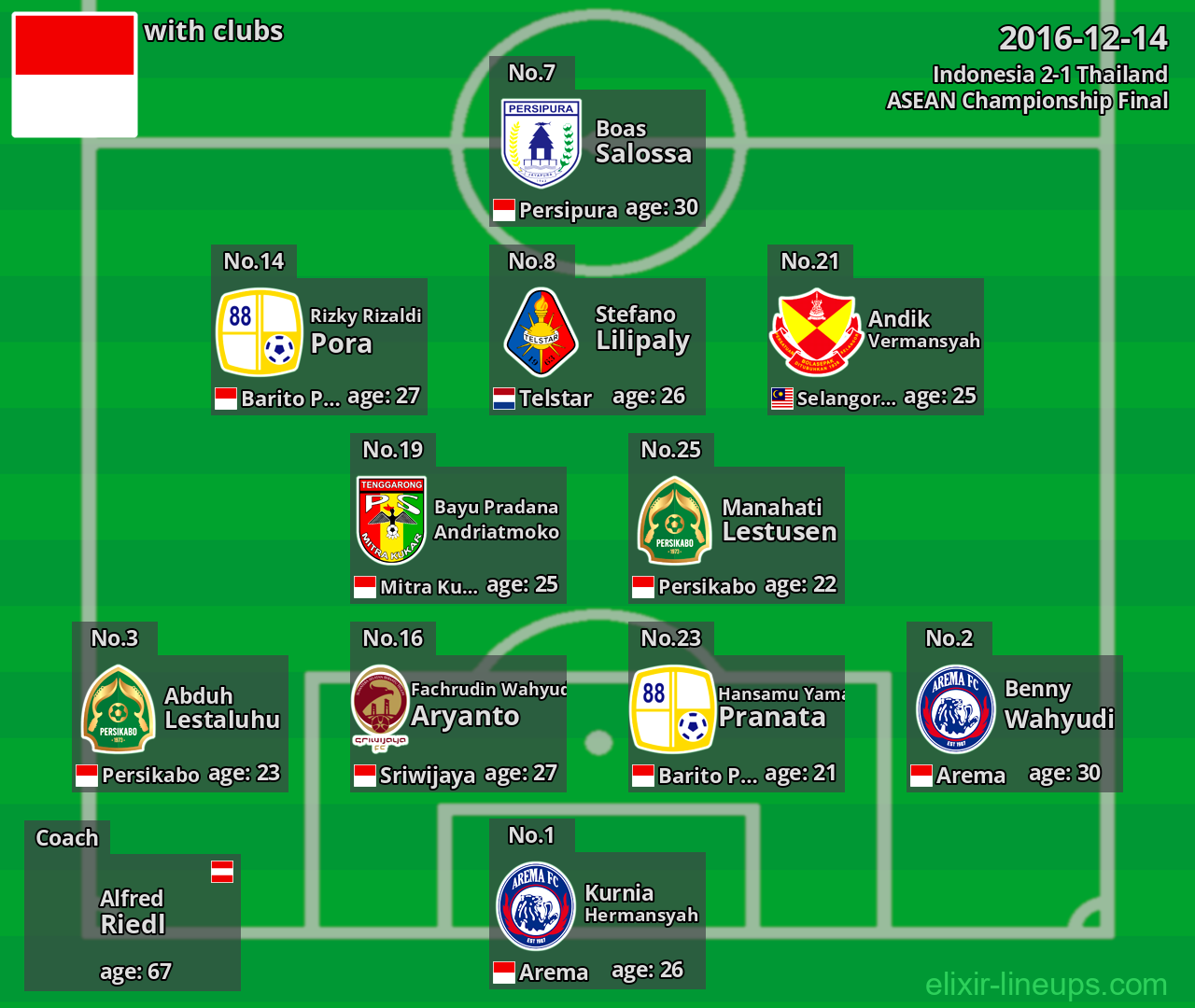 Indonesia 2016-12-14