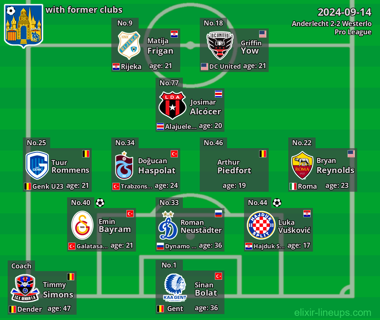 Westerlo with latter clubs 2024-09-14