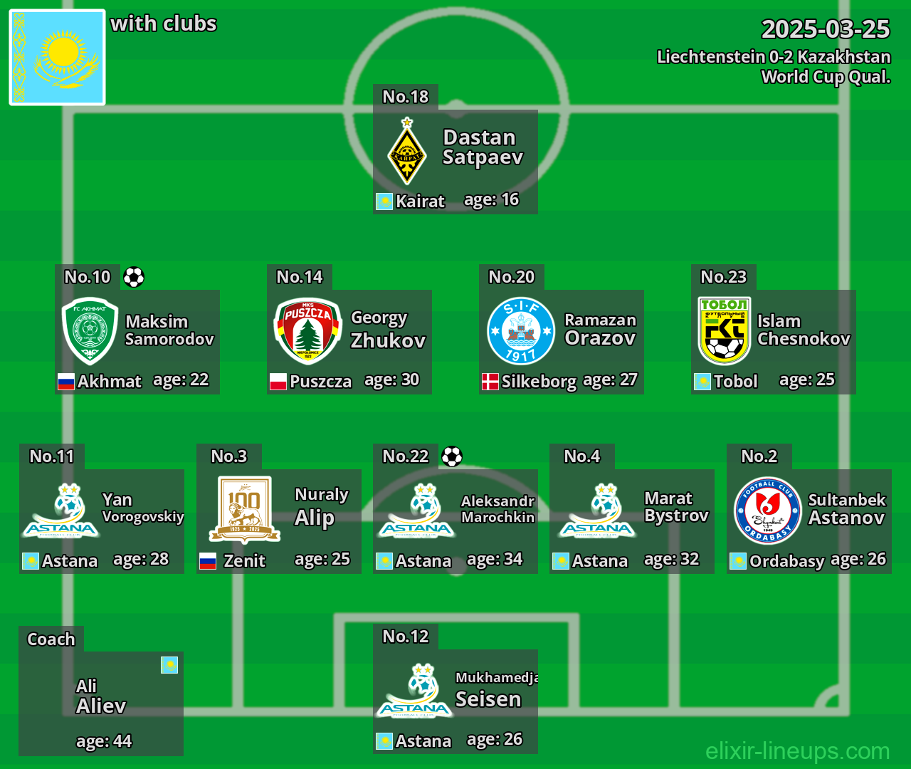 Kazakhstan 2025-03-25