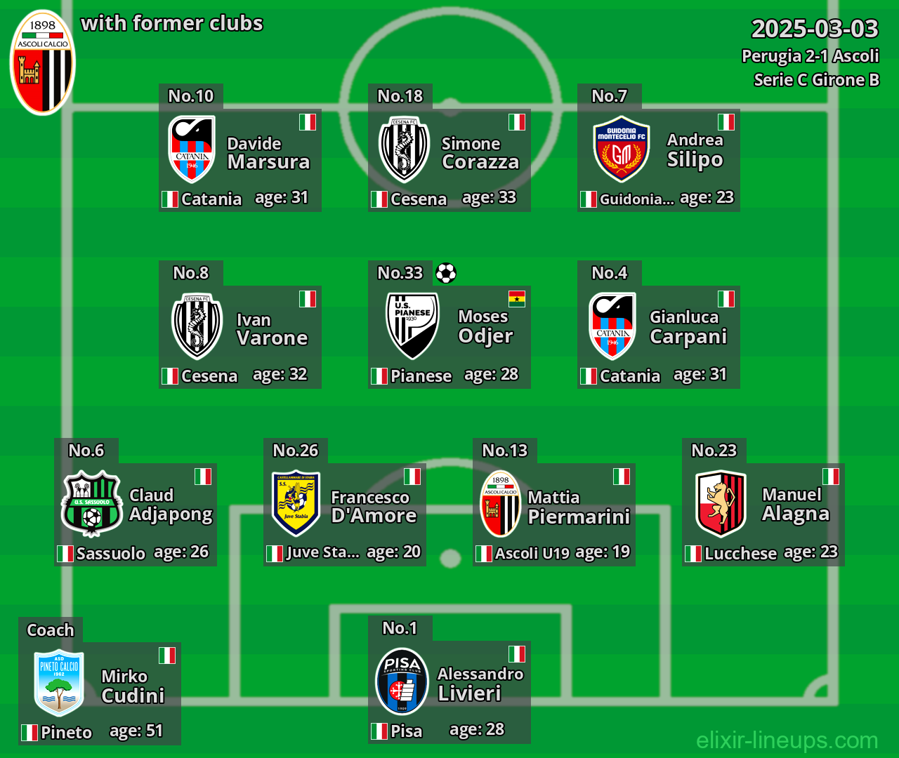 Ascoli with former clubs 2025-03-03