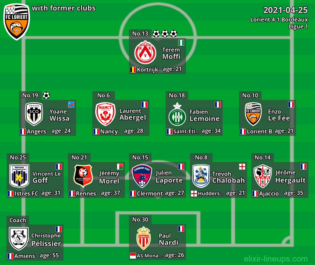 Lorient with former clubs 2021-04-25