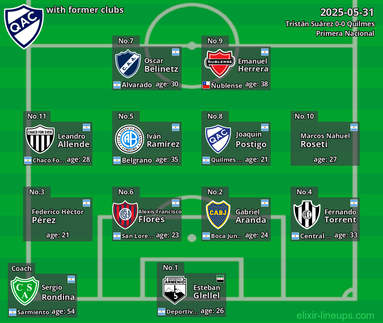 Quilmes with former clubs 2025-05-31