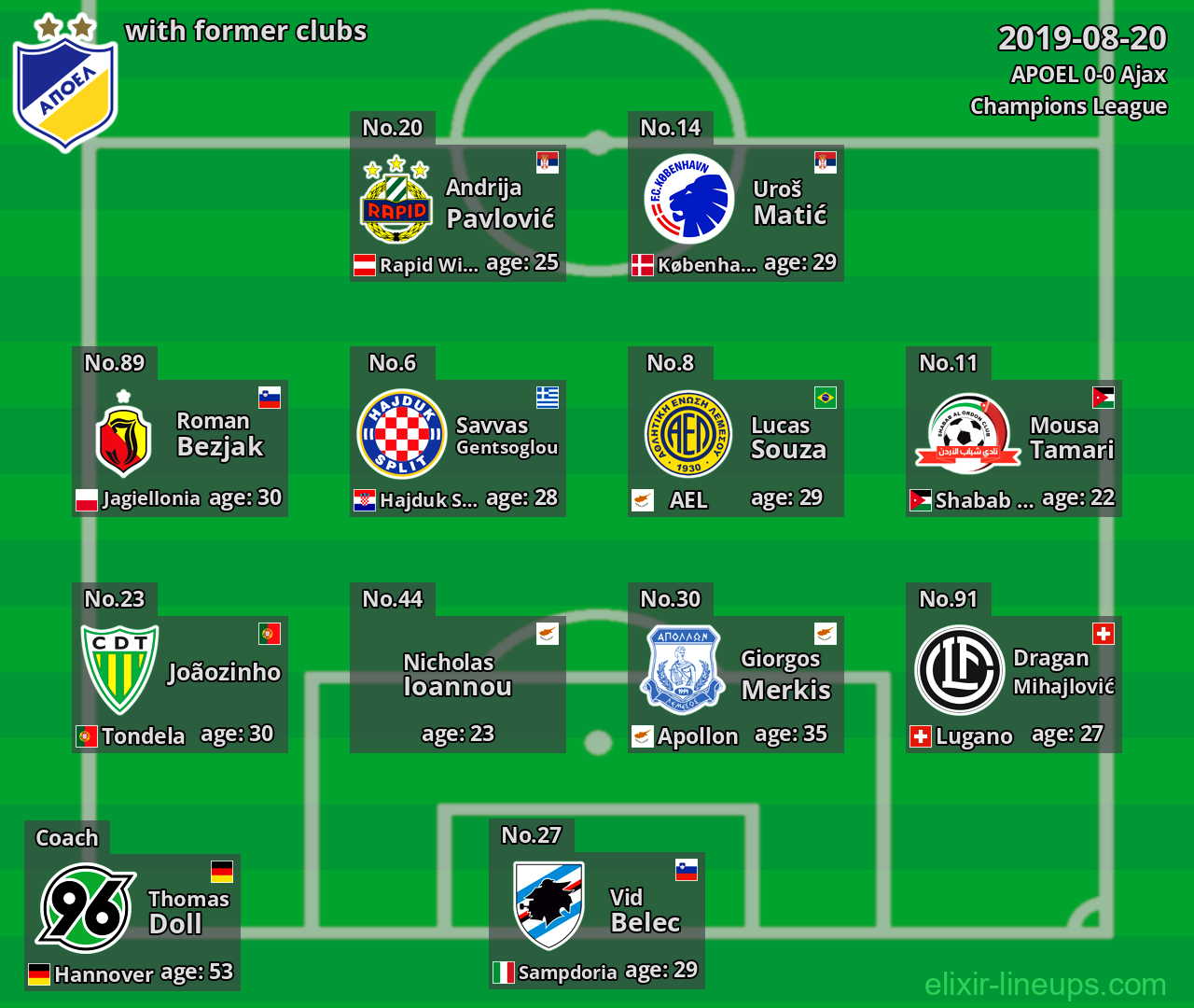 APOEL with former clubs 2019-08-20