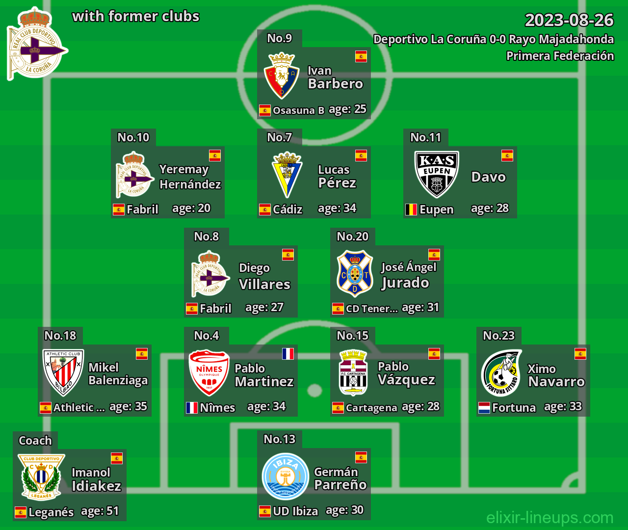 Deportivo La Coruña with former clubs 2023-08-26