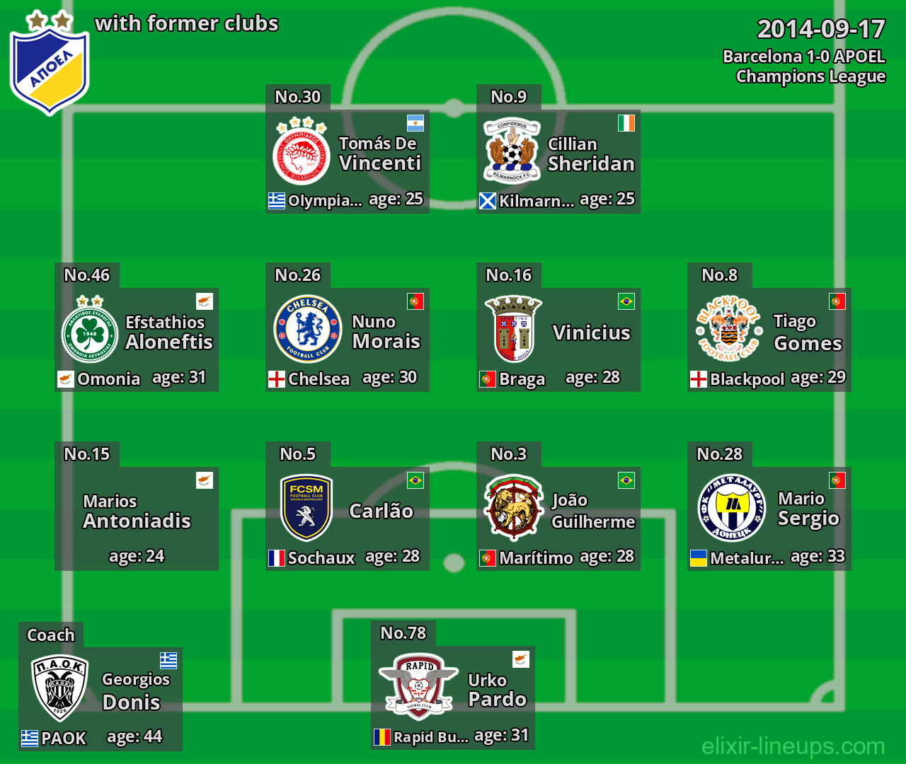 APOEL with former clubs 2014-09-17