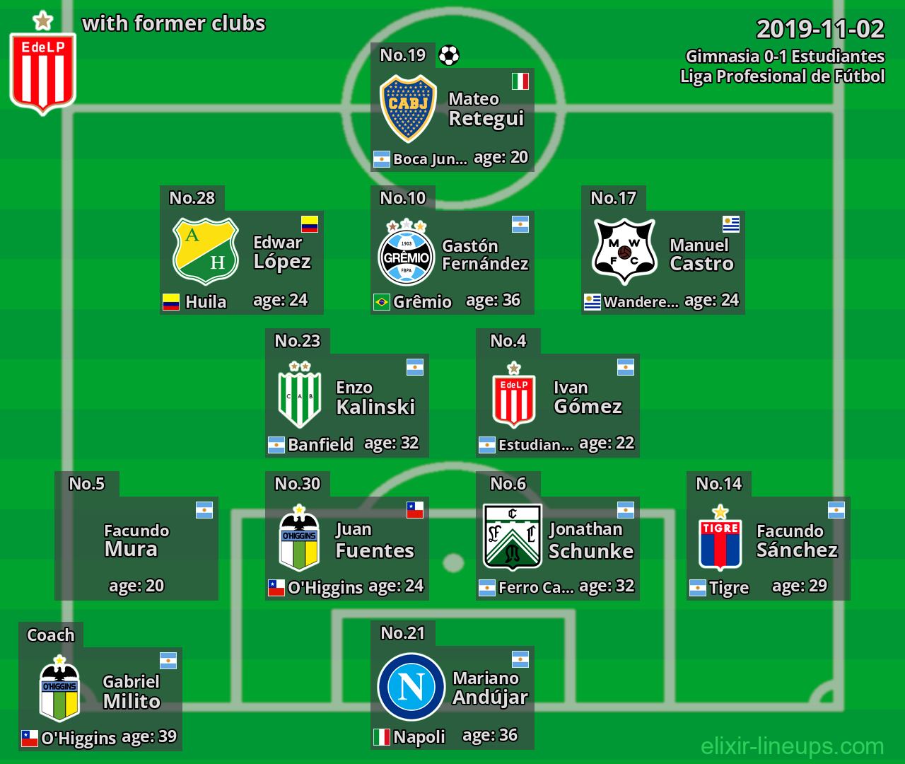 Estudiantes with latter clubs 2019-11-02