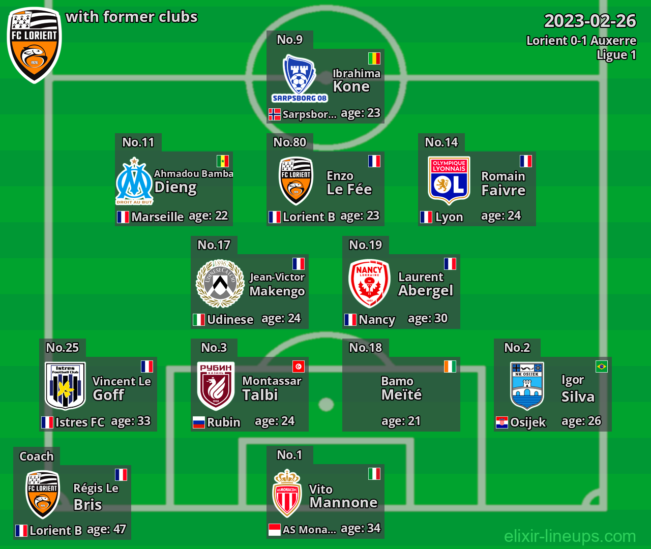 Lorient with former clubs 2023-02-26