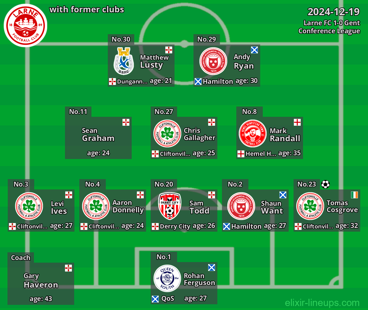 Larne FC with former clubs 2024-12-19