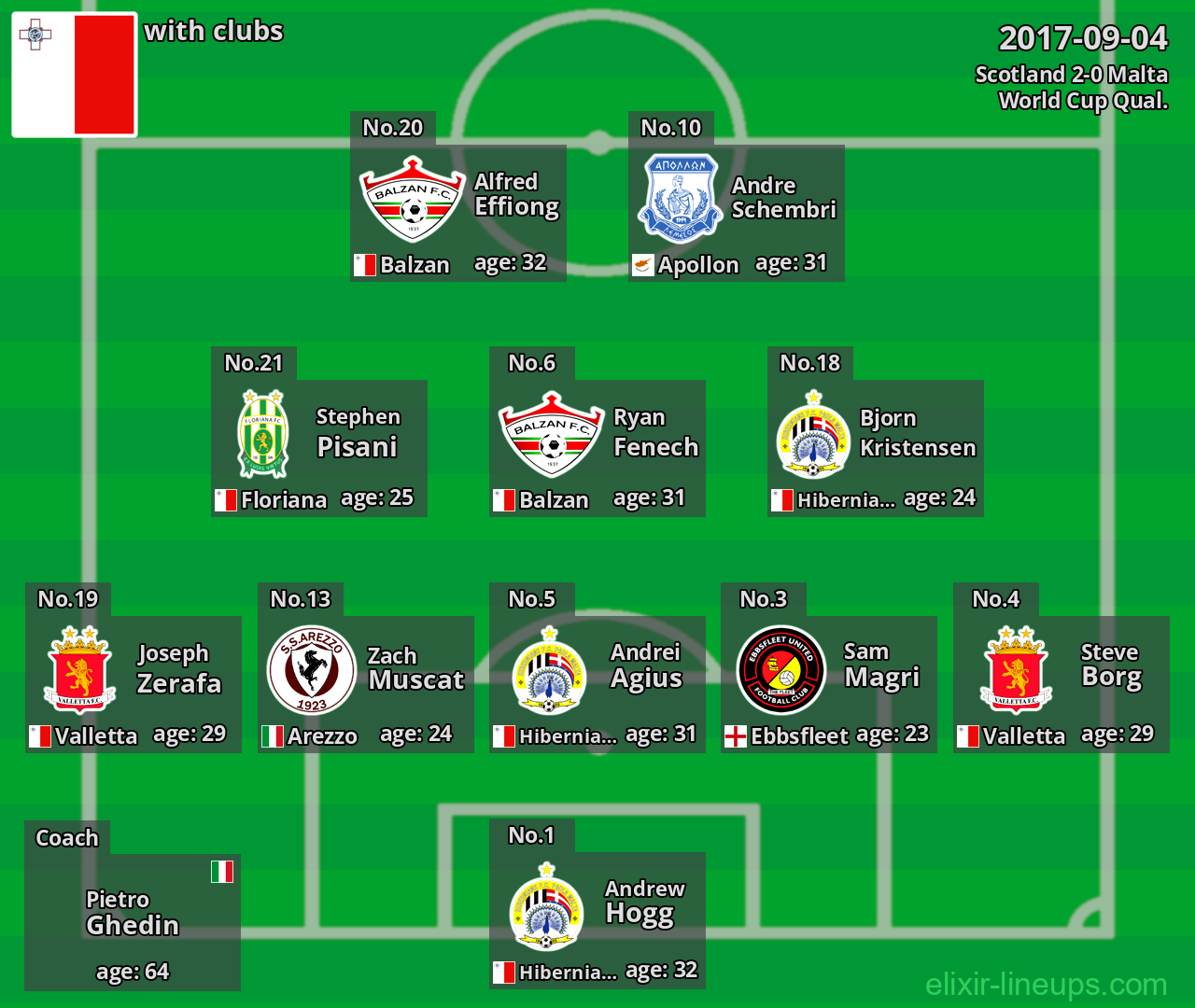 Malta 2017-09-04