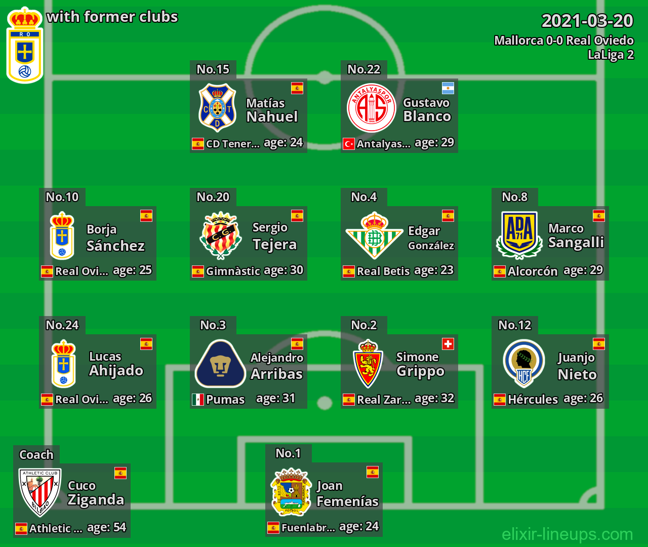 Real Oviedo with former clubs 2021-03-20