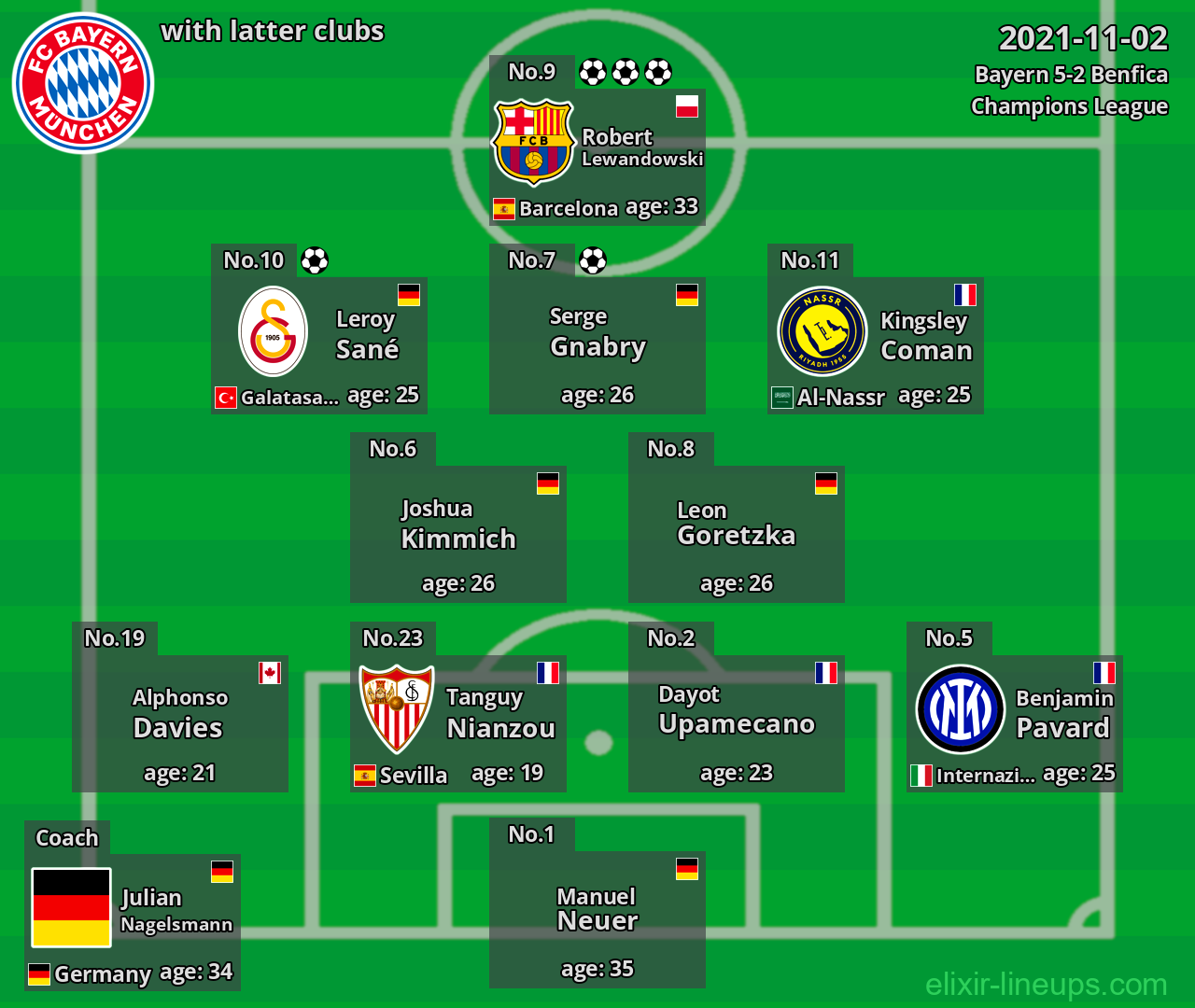Bayern with latter clubs 2021-11-02