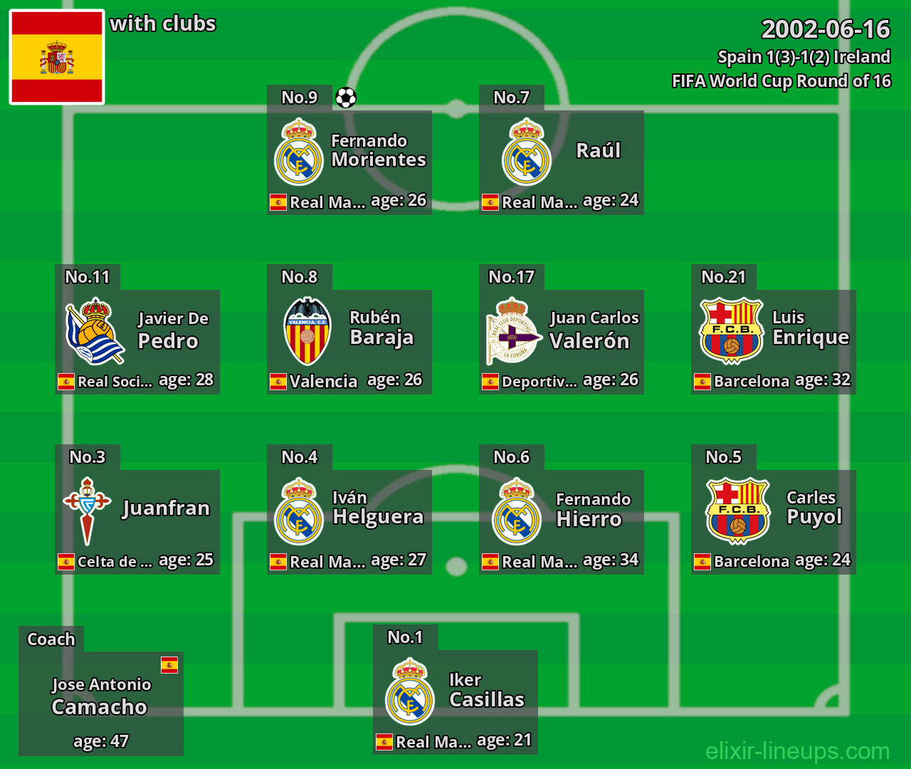Spain 2002-06-16