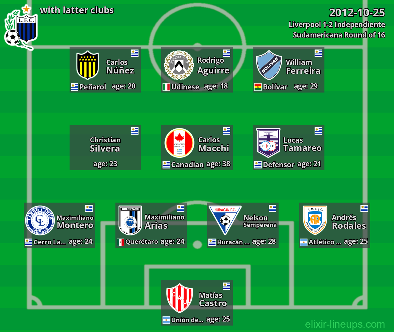 Liverpool with latter clubs 2012-10-25