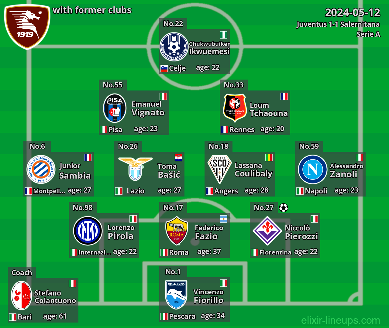 Salernitana with latter clubs 2024-05-12