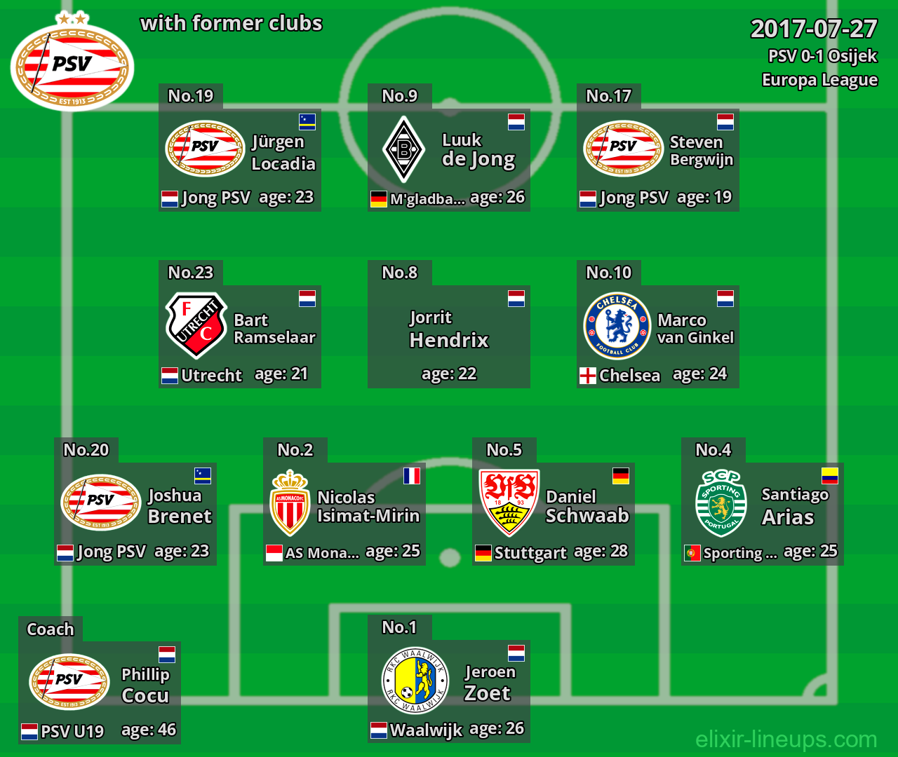 PSV with former clubs 2017-07-27