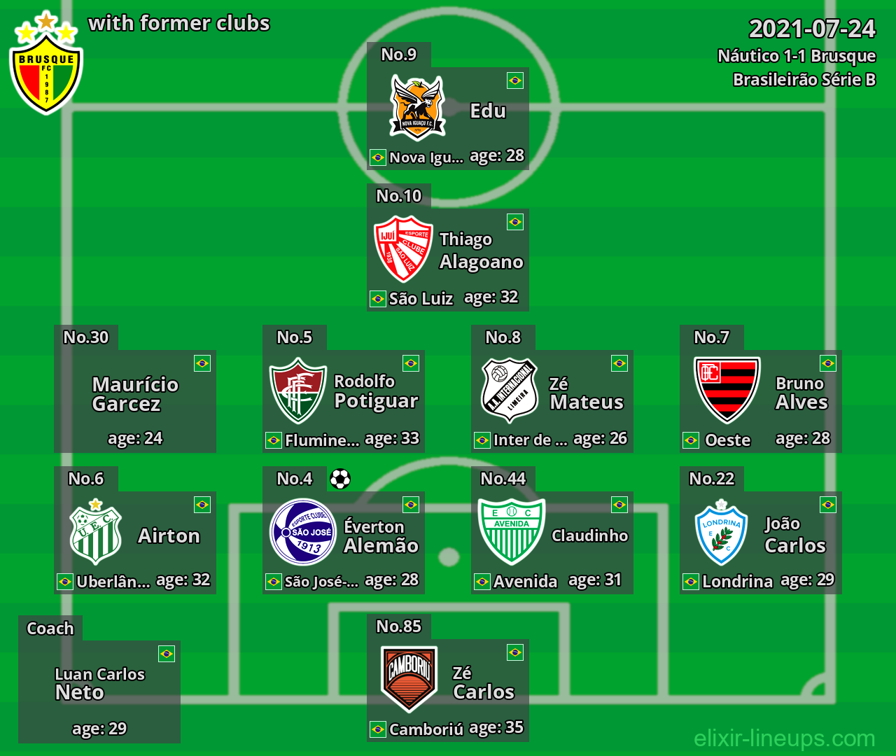 Brusque with former clubs 2021-07-24