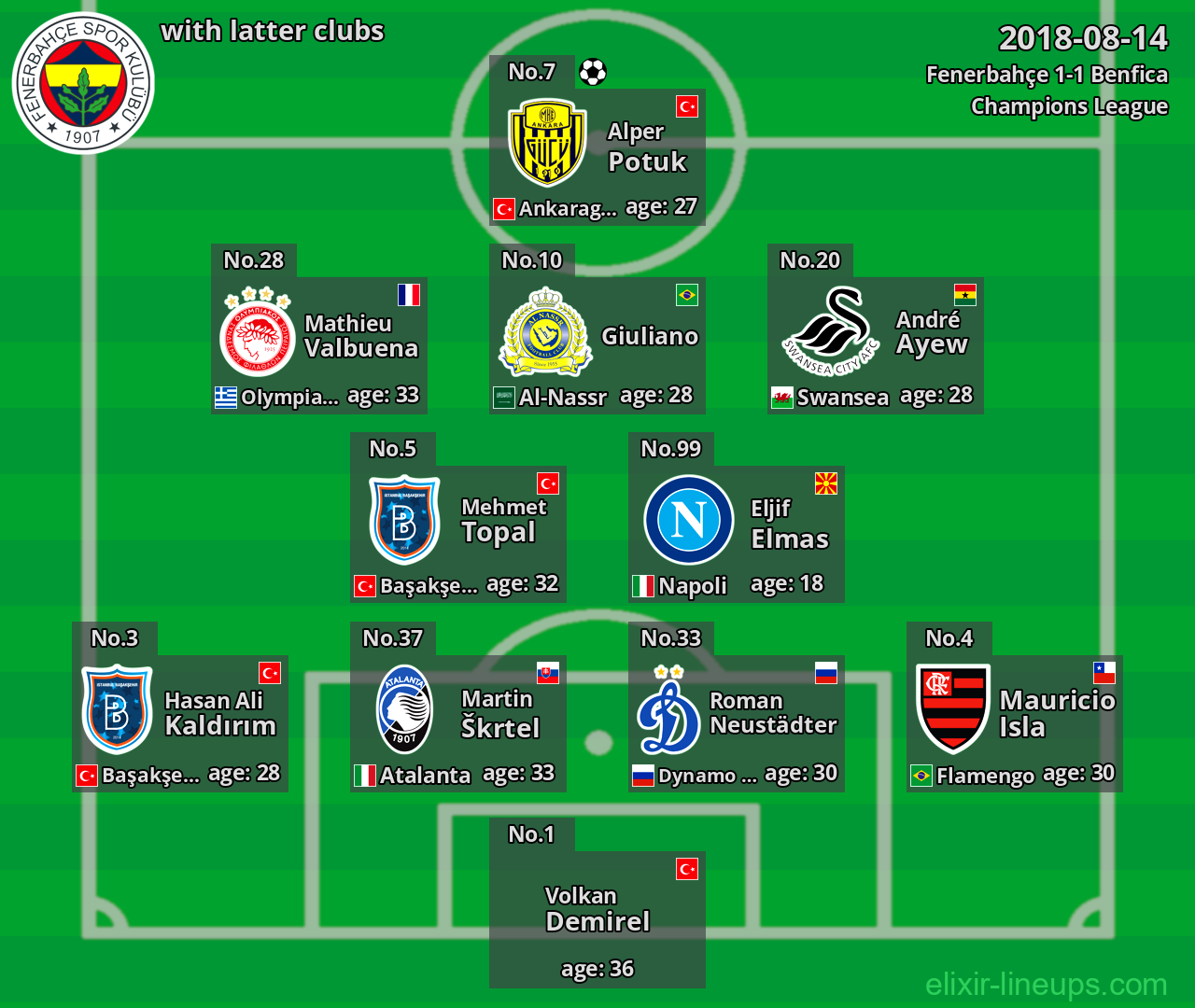 Fenerbahçe with latter clubs 2018-08-14