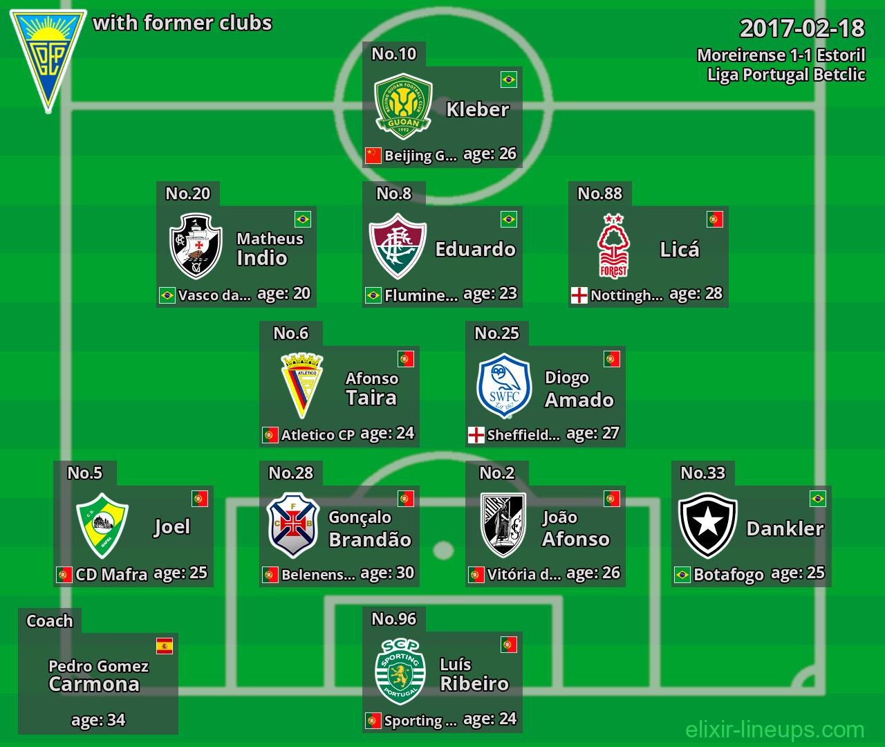 Estoril with latter clubs 2017-02-18