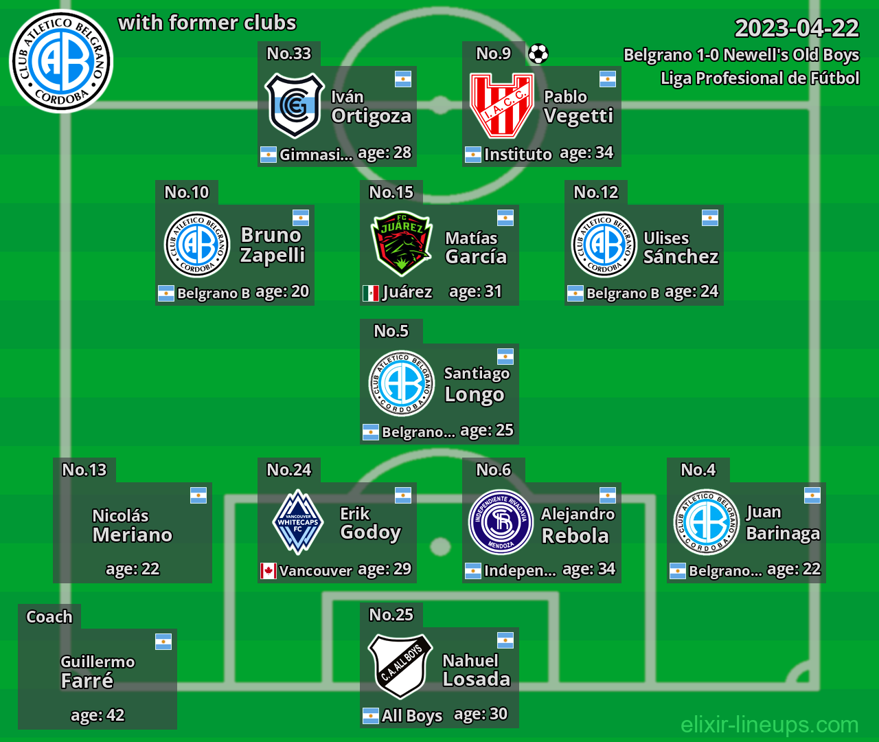 Belgrano with latter clubs 2023-04-22