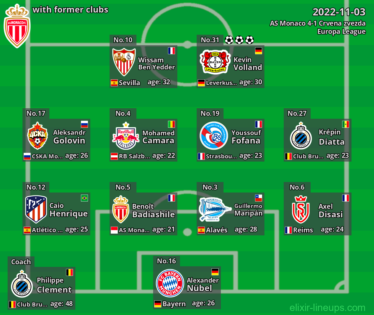 AS Monaco with latter clubs 2022-11-03