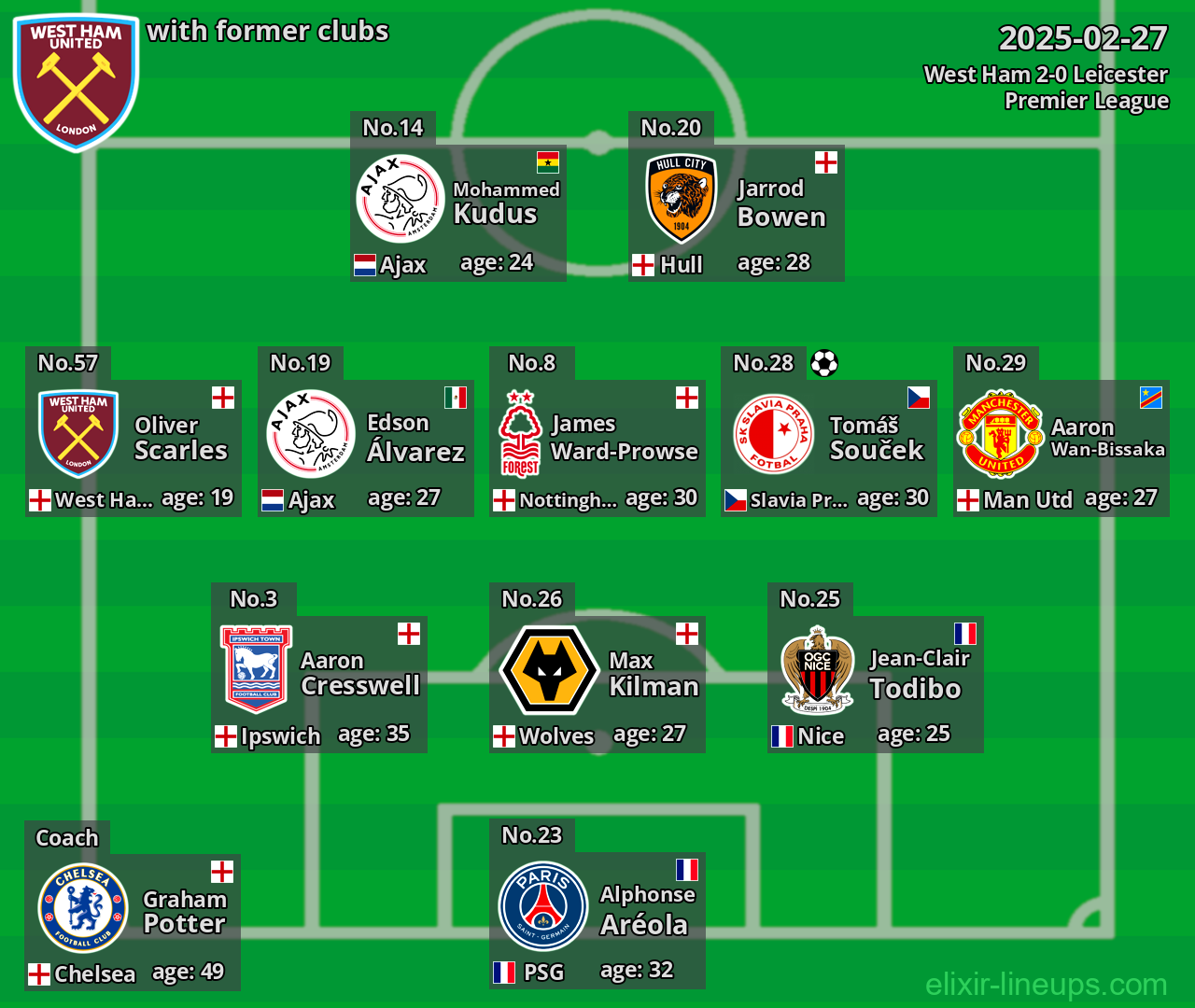 West Ham with former clubs 2025-02-27