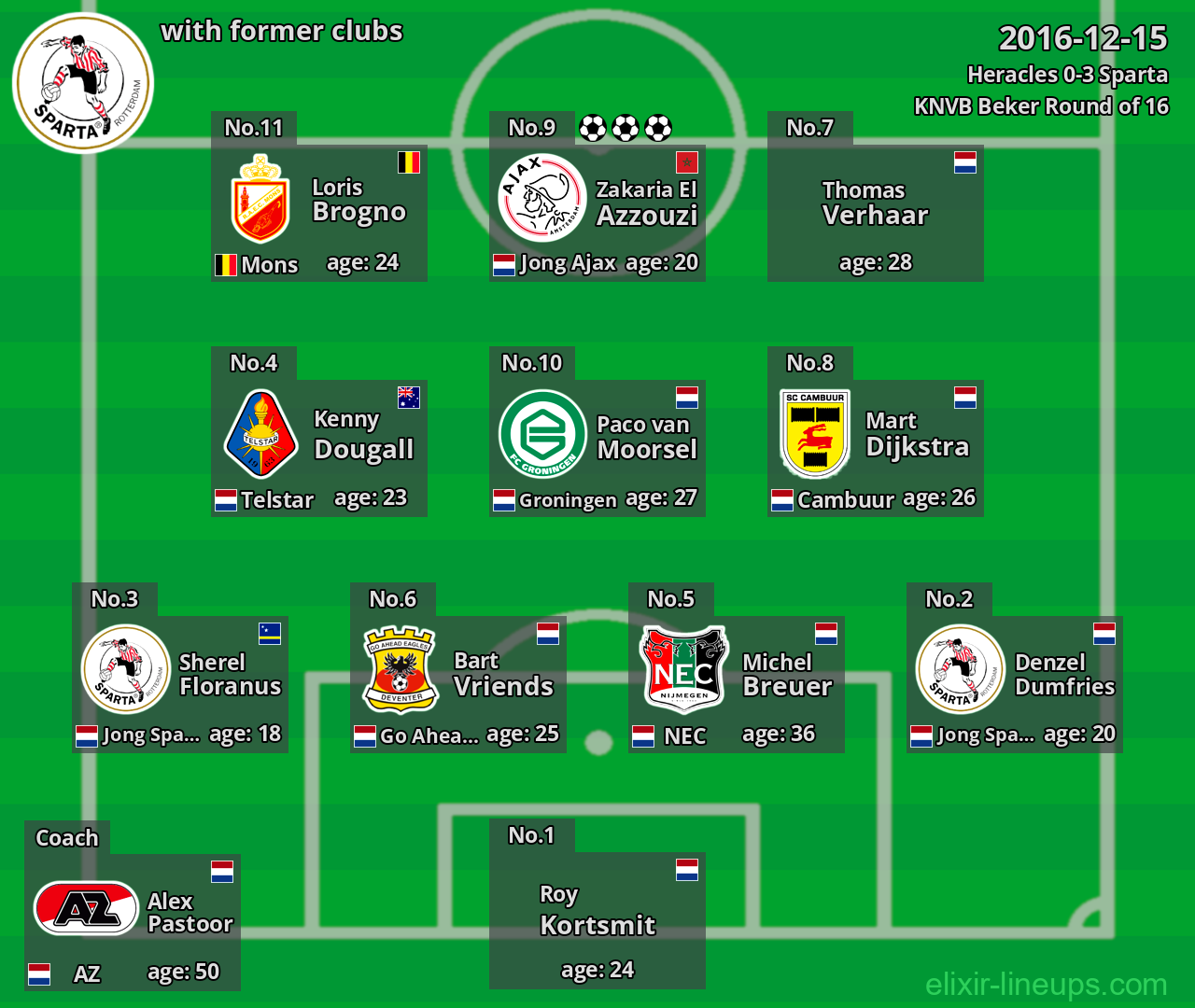 Sparta with former clubs 2016-12-15