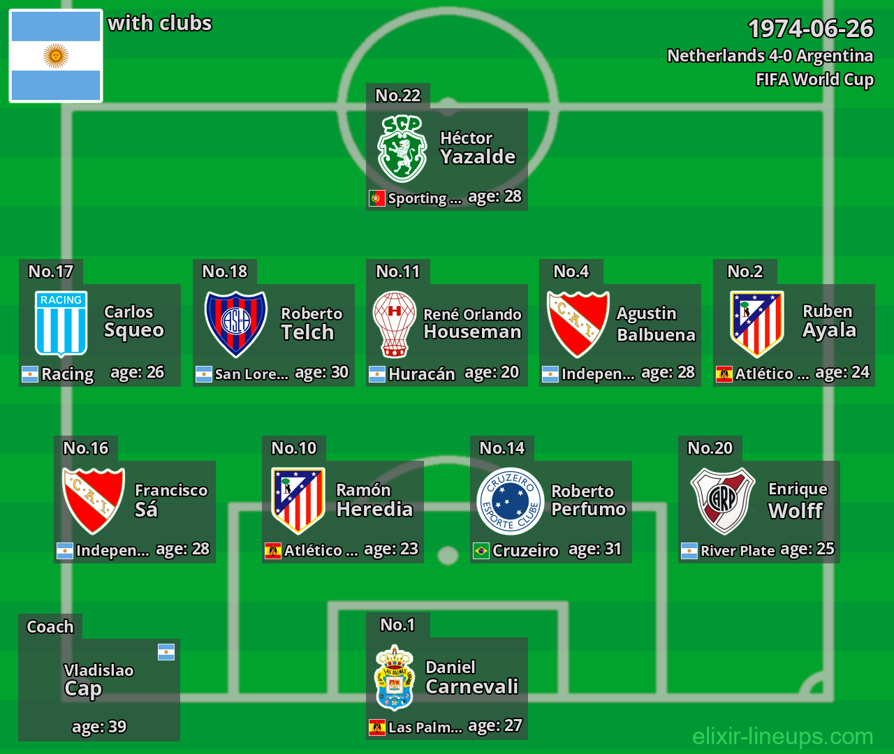 Argentina 1974-06-26