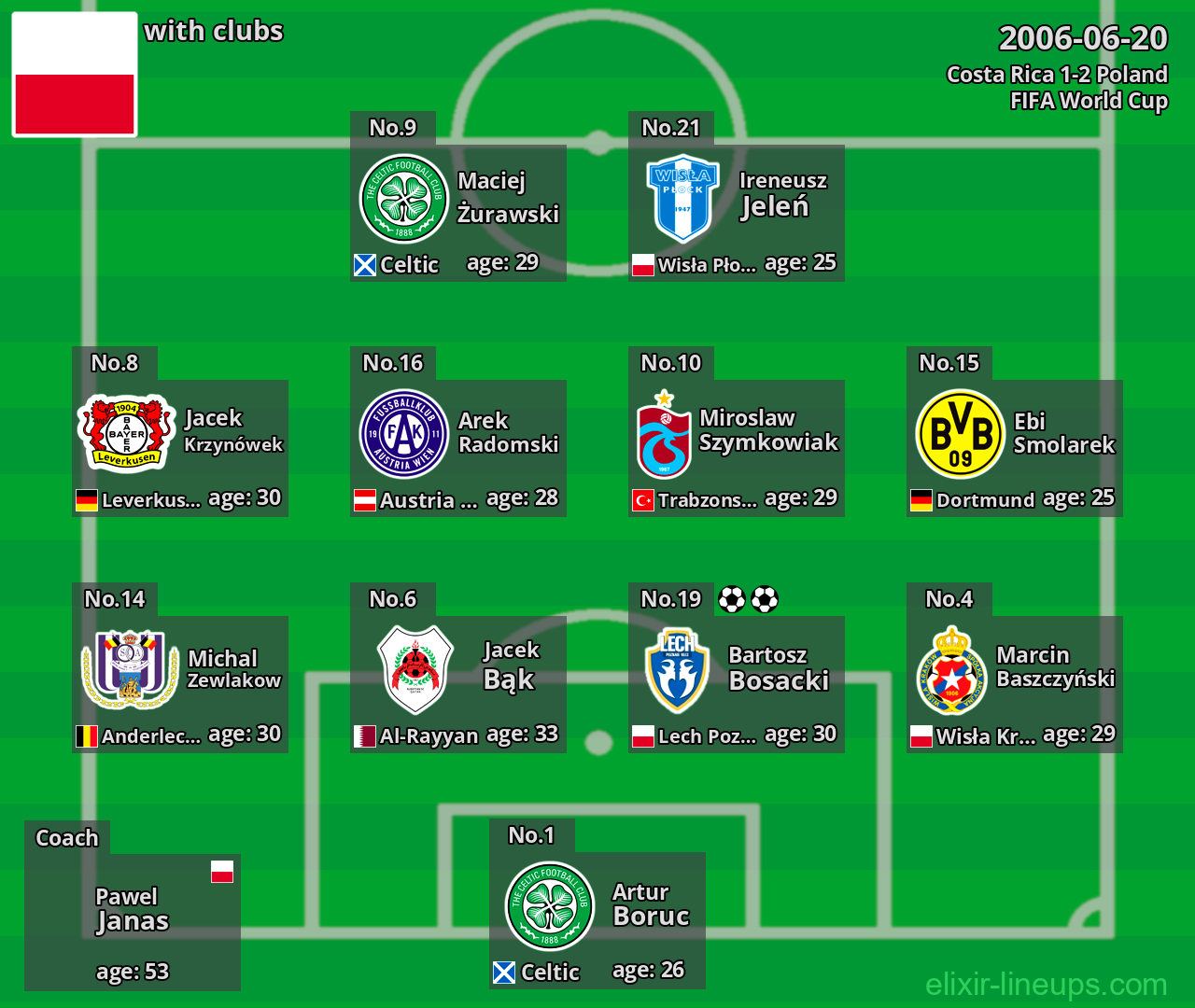 Poland 2006-06-20