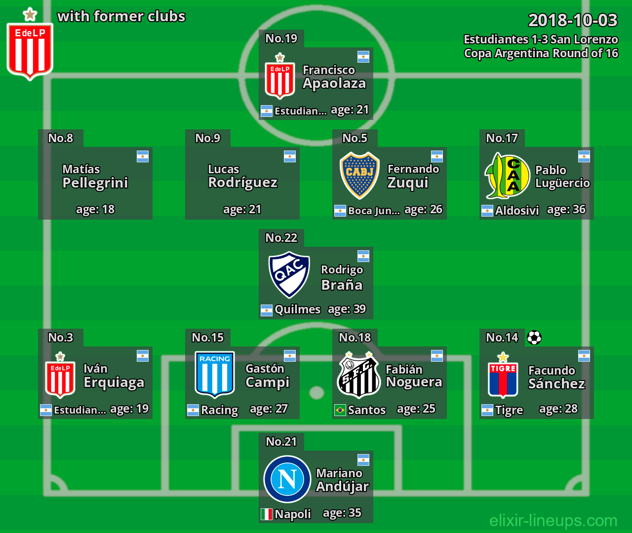 Estudiantes with former clubs 2018-10-03