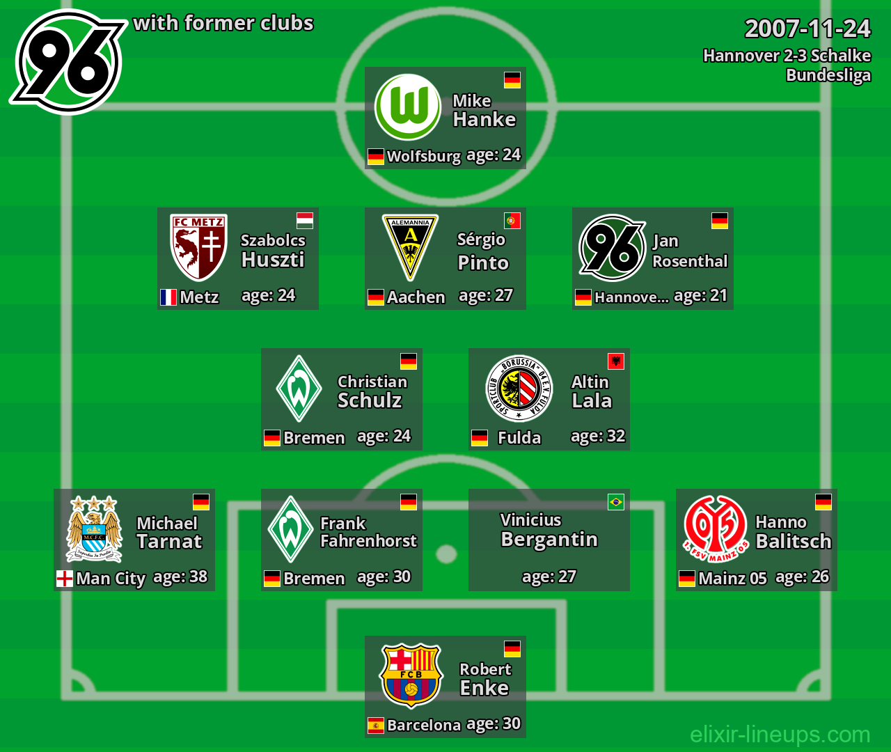 Hannover with latter clubs 2007-11-24